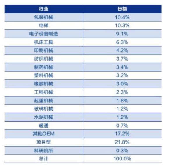 阿普奇 IPC340-H340SA2 | 國產化工控機 /壁掛式工控機/海光C86-4G CPU