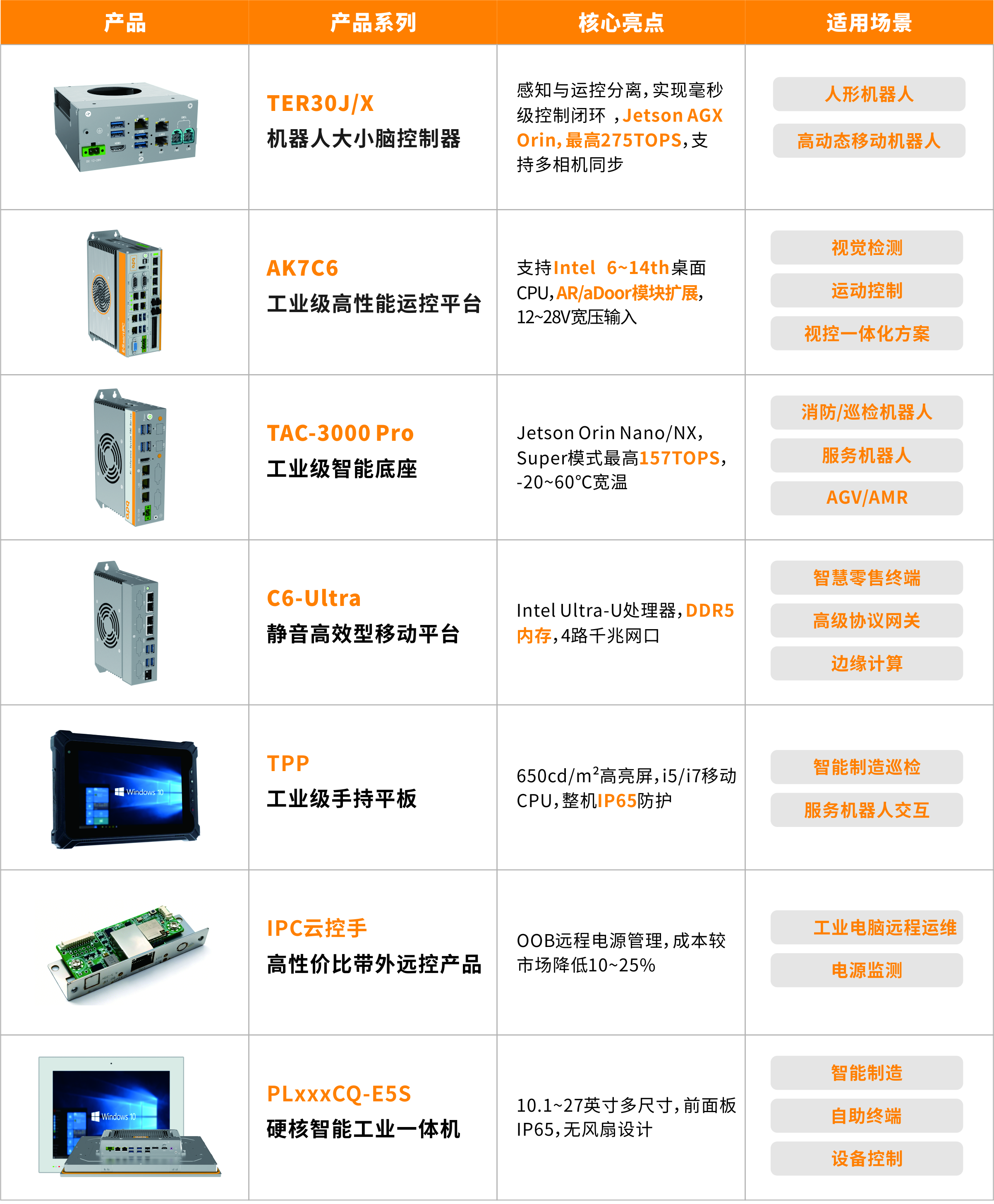 展會產(chǎn)品.1(1)