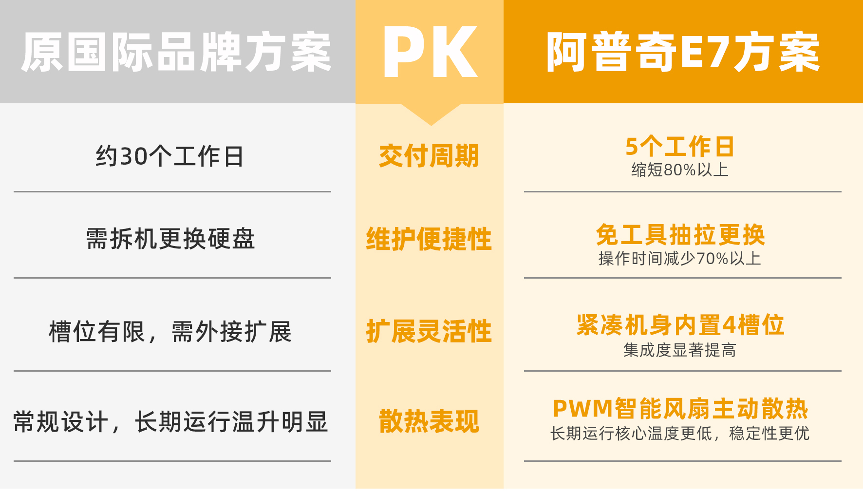 E7-重塑半導(dǎo)體設(shè)備交付速度2(1)